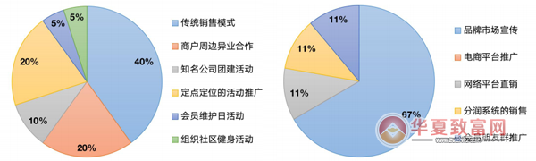邹市明搏击健身中心加盟